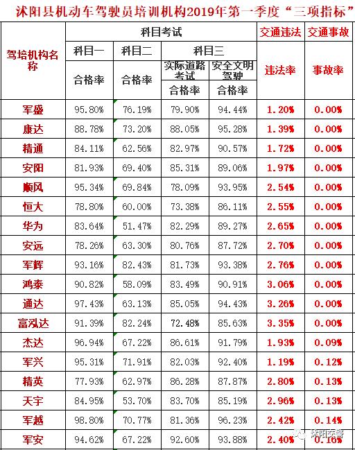 沭阳交警最新消息,沭阳最新交警消息