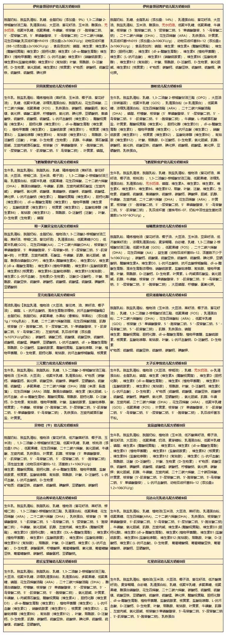 18岁奶粉口碑最好的前十名,国产奶粉优缺点分析