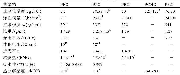 ppc原材料厂家,ppc的生产厂家