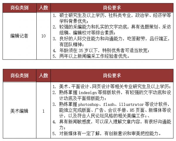 人民论坛人力资源管理,人民论坛2019