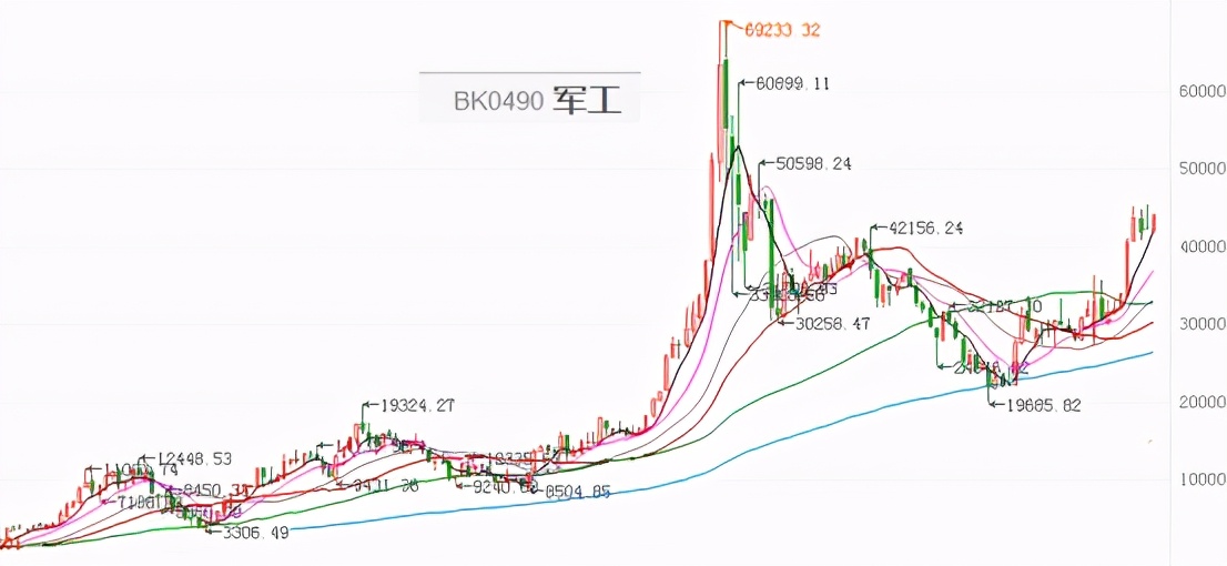 52只股票跨越牛熊分界线,2021年牛市顶部如何预测
