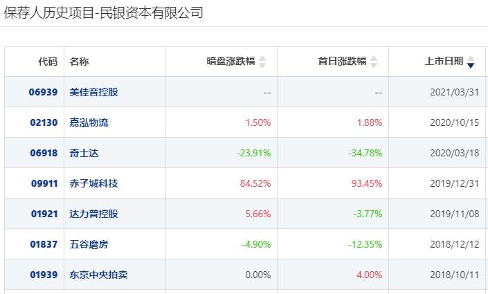 港股打新股票分析,港股打新2017