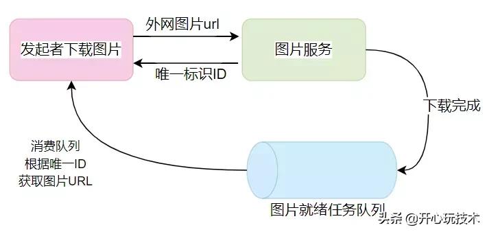 图解｜工作6年多，我还是没有搞懂什么是协程的道与术
