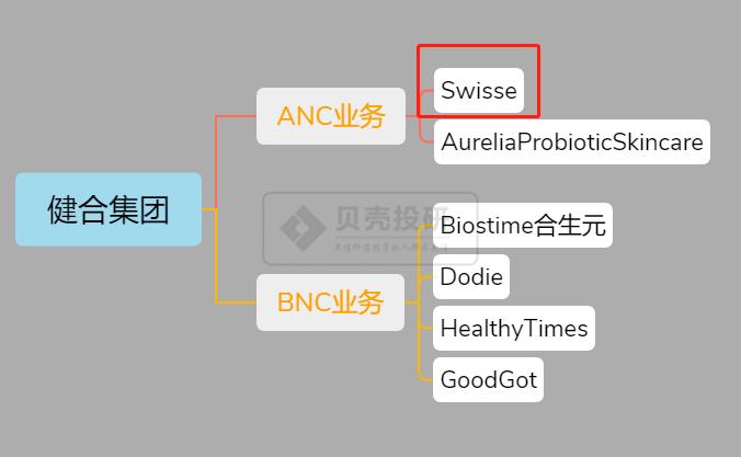保健品市场一片蓝海,对保健品需求日趋旺盛