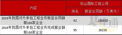 甘肃建投和陕西建工哪个更厉害,陕西第一大龙头企业