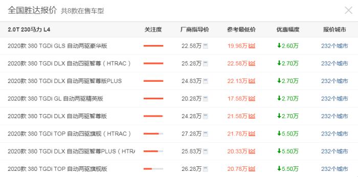 2.0t全新胜达,2.0t发动机8at变速箱轿车
