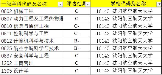 分数比较低航空航天大学有啥,中国最好的航空航天院校