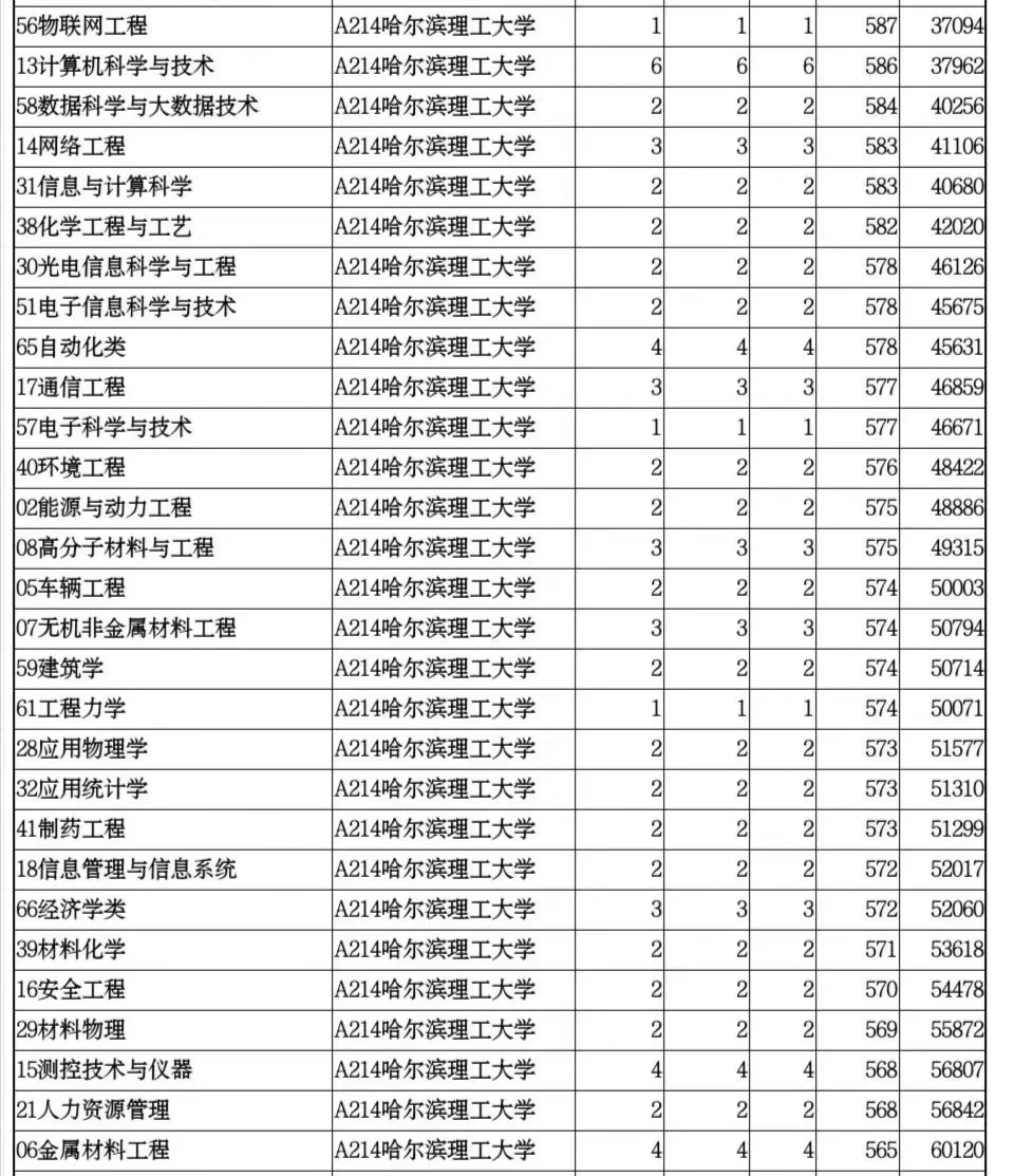 山东单独招生的院校有哪些,山东省单独招生本科院校