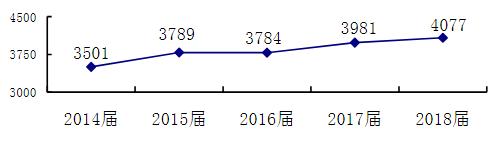 陕西高职容易就业的十大专业,陕西各专业最好就业