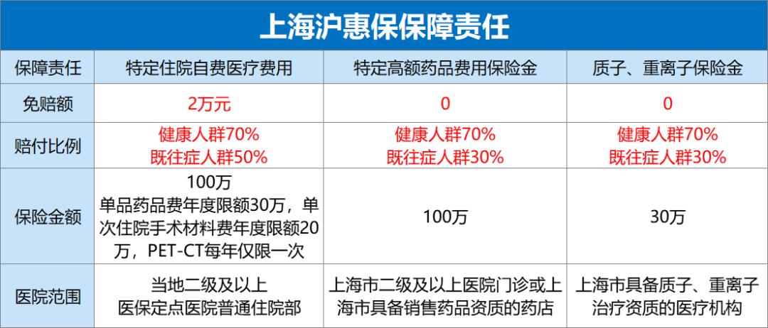 北京普惠健康保理赔2万,北京普惠健康保多少钱可以报销