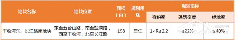 盐城土拍2023什么时候开始,盐城最新土拍消息
