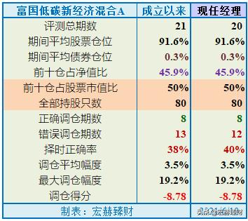 富国低碳环保基金为何突然猛涨,富国低碳经济的基金