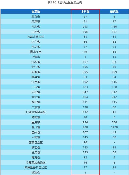 电子科技大学2019届本科毕业生:就业率93.73%,平均年薪12.5万