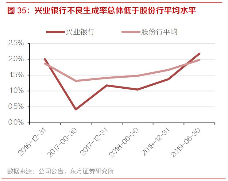 兴业银行是否值得持有,兴业银行现在值得投资吗