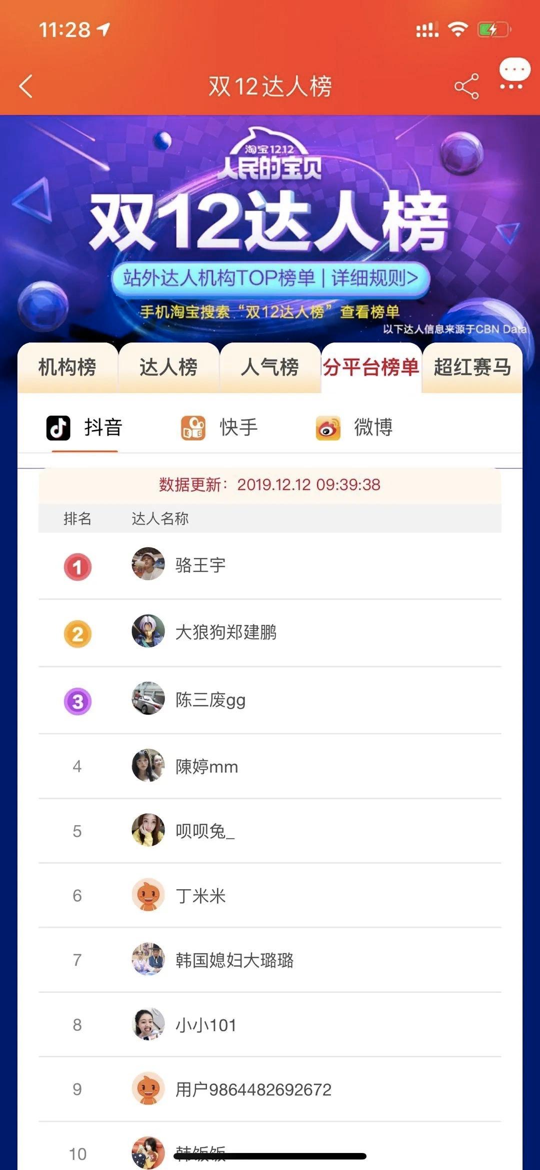 退货率接近100%,退货率有超过100%的吗