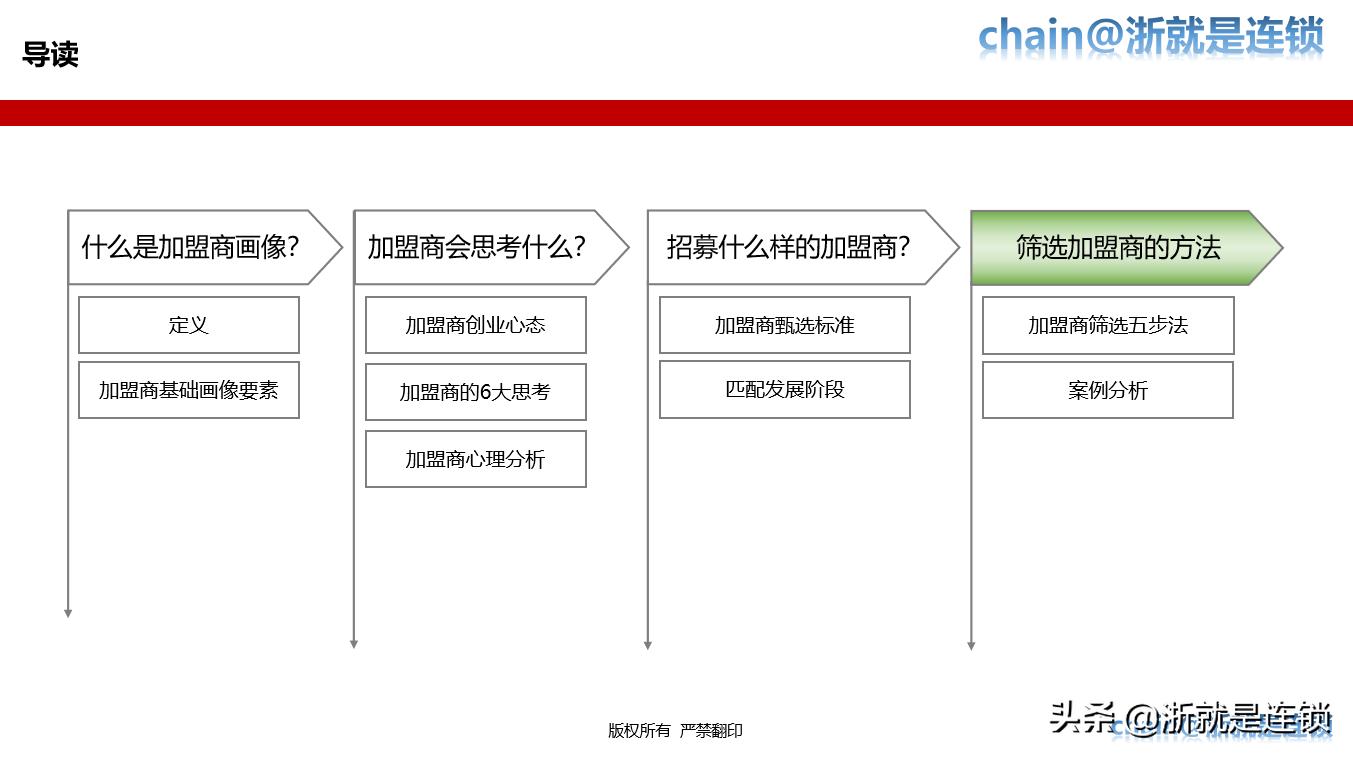 连锁加盟全国招商策略,门店加盟招商策划