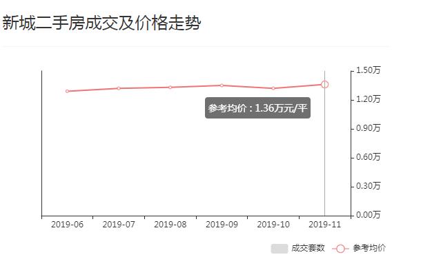徐州近500个小区最新二手房价出炉,徐州最近二手房房价2021