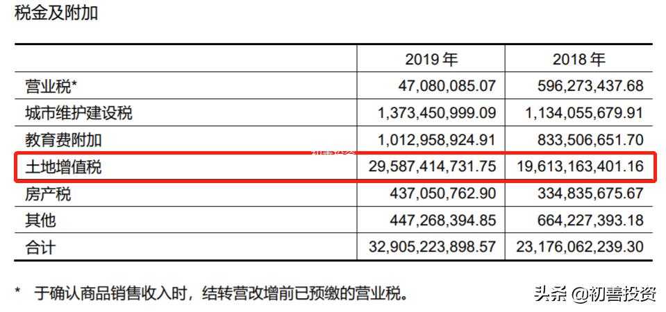初善财报,如何对上市公司财报分析