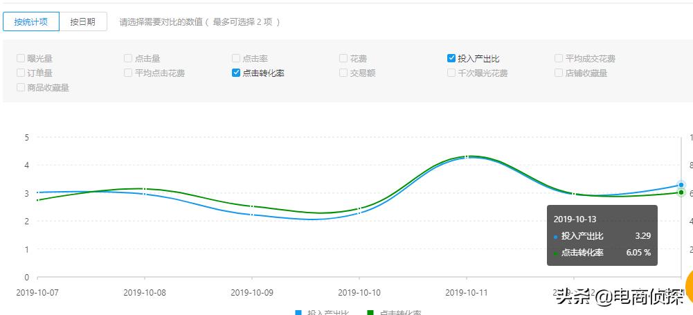 拼多多五黑类目快速起店,拼多多五黑类目运营