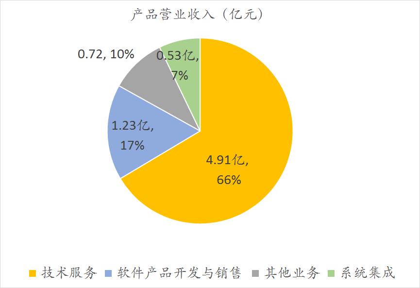 华为昇腾概念大热，站在风口的彩讯股份，迎来历史机遇？