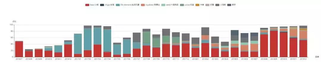 灏忕唺bear鍙屽眰鐢电儹楗洅,bear灏忕唺钂哥叜楗洅