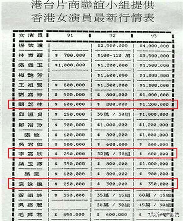 香港女明星关之琳美艳绝伦,香港女星颜值巅峰关之琳