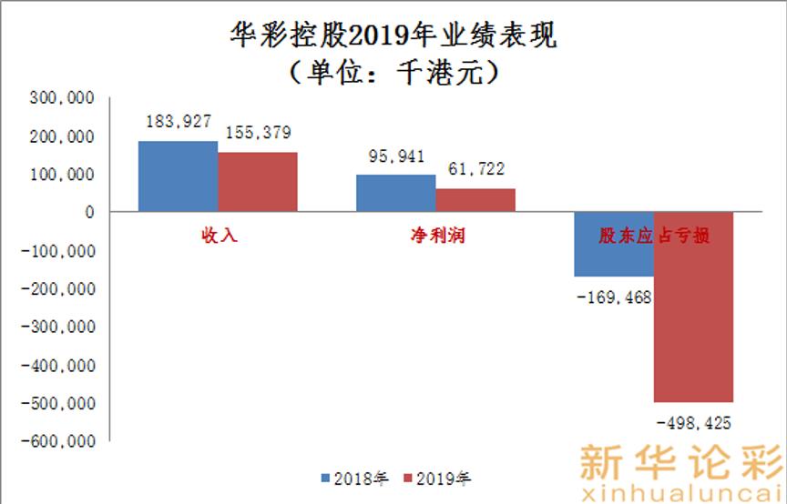 【行业】“腾讯系”彩票公司去年亏4.98亿！彩市新政影响不小