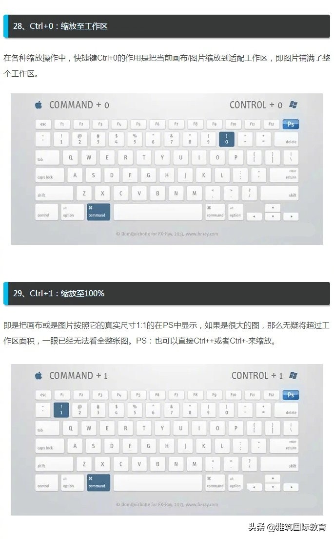 ps里ctrl+enter是什么快捷键,ps基础知识ps最常用快捷键大全