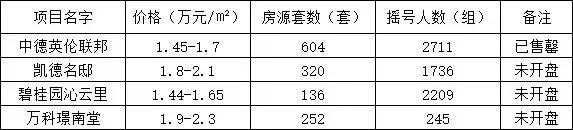 新川板块和大源板块哪个更好,成都大源板块楼盘推荐