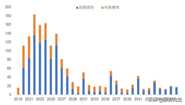 石油便宜了为什么对美国有好处,石油不要钱吗