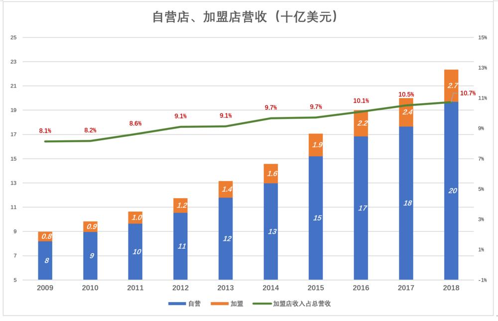 星巴克在中国会改姓吗？
