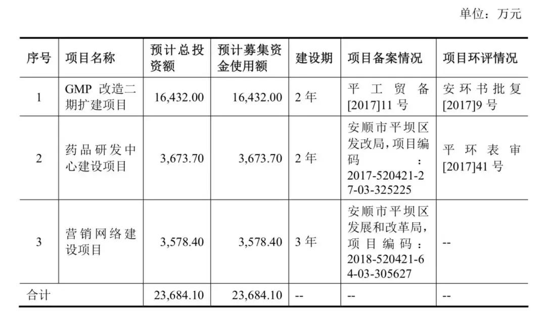 三力制药估值,ipo概念股三力制药