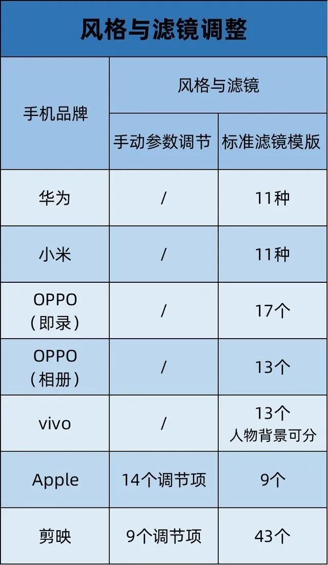 手机自带相机能剪辑视频吗,手机自带剪映好用吗