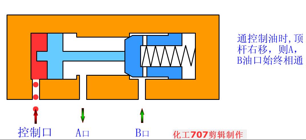 东道尔水处理事件,东道尔水泵详解