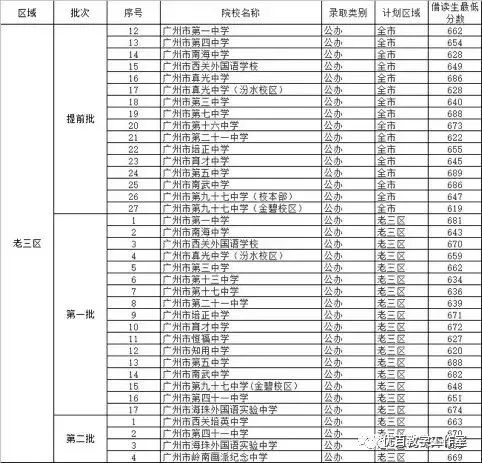 小升初升学对户籍年限有要求吗,非户籍生小升初技巧广州番禺