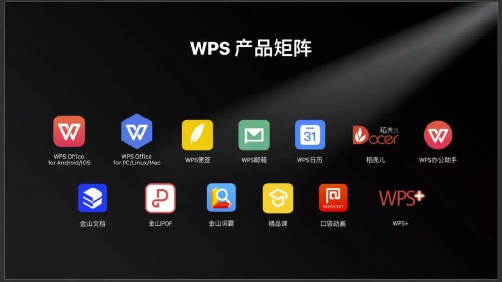 走进熟悉又陌生的WPS