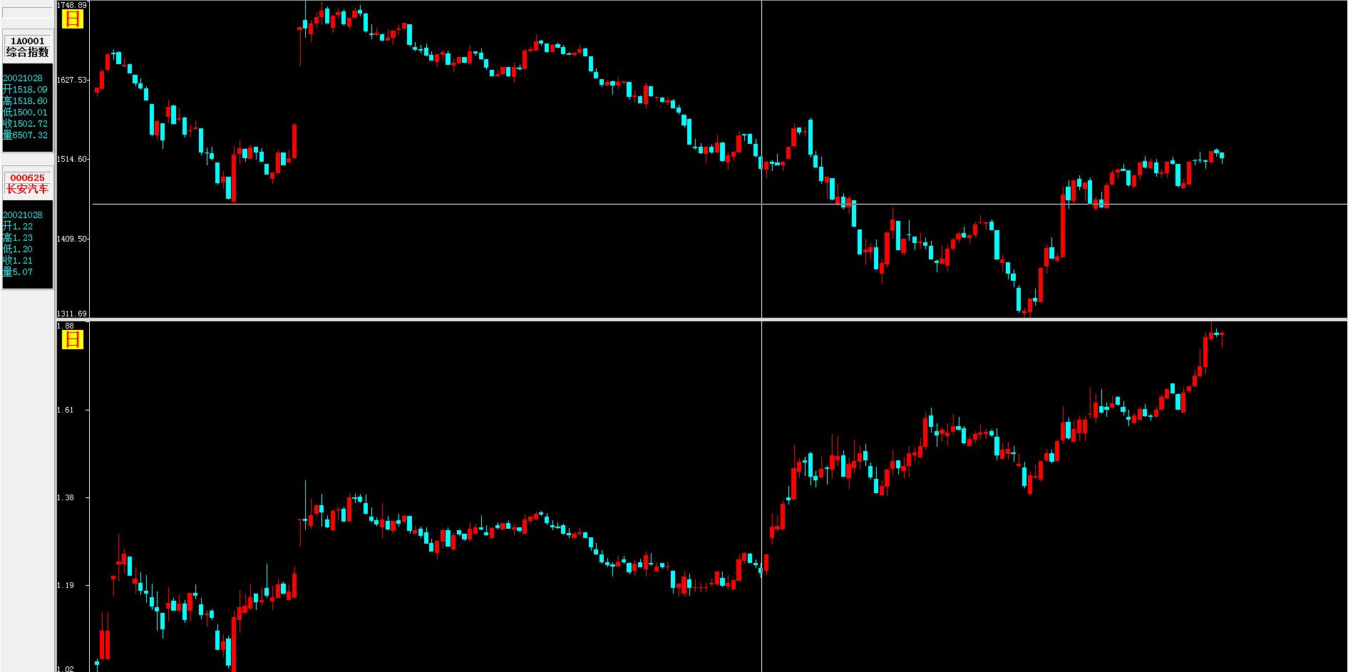 判断主力成本之利用成交密集判断主力成本