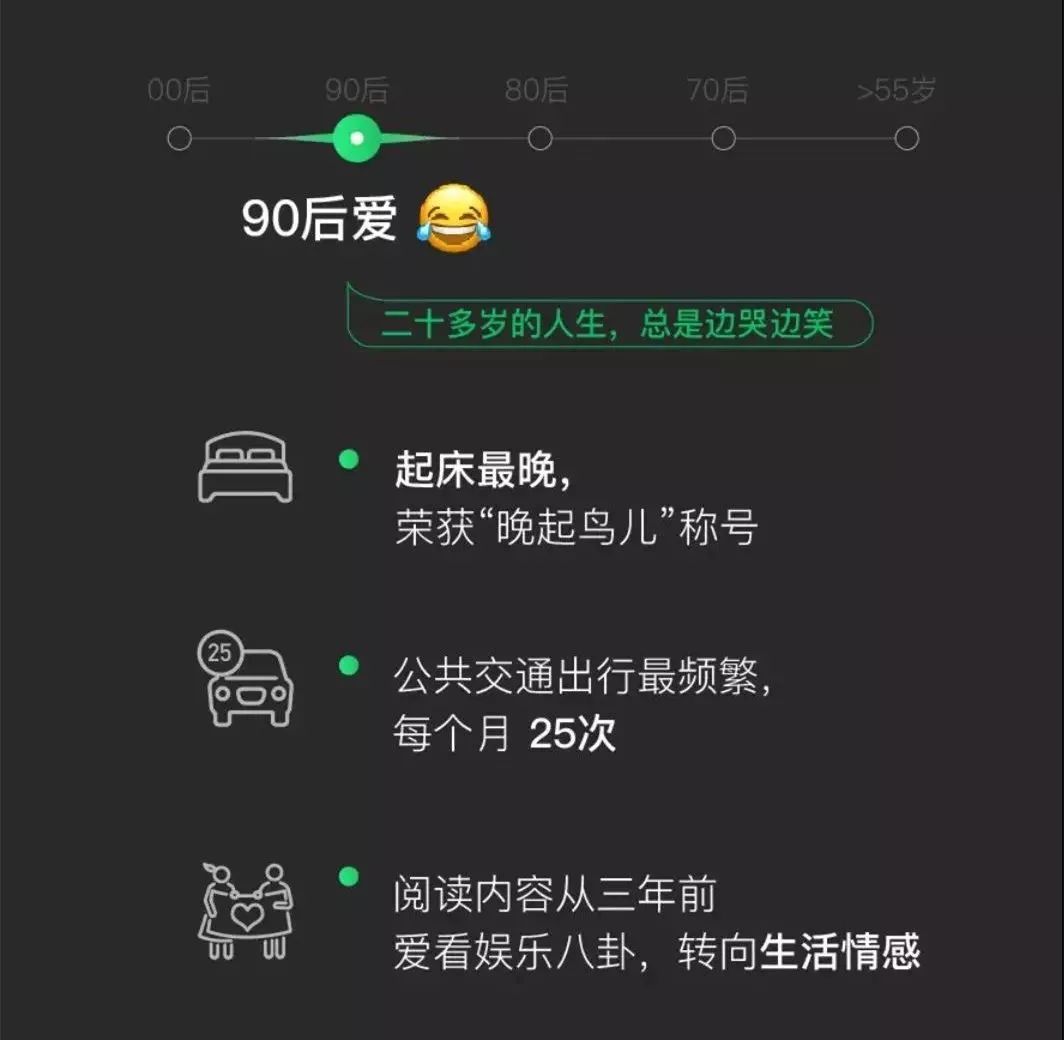 微信大数据80后,90后的微信年度大数据