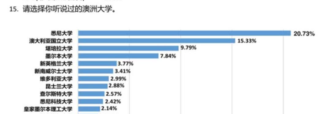 什么样的学生可以去澳洲留学,出国留学澳洲最新政策