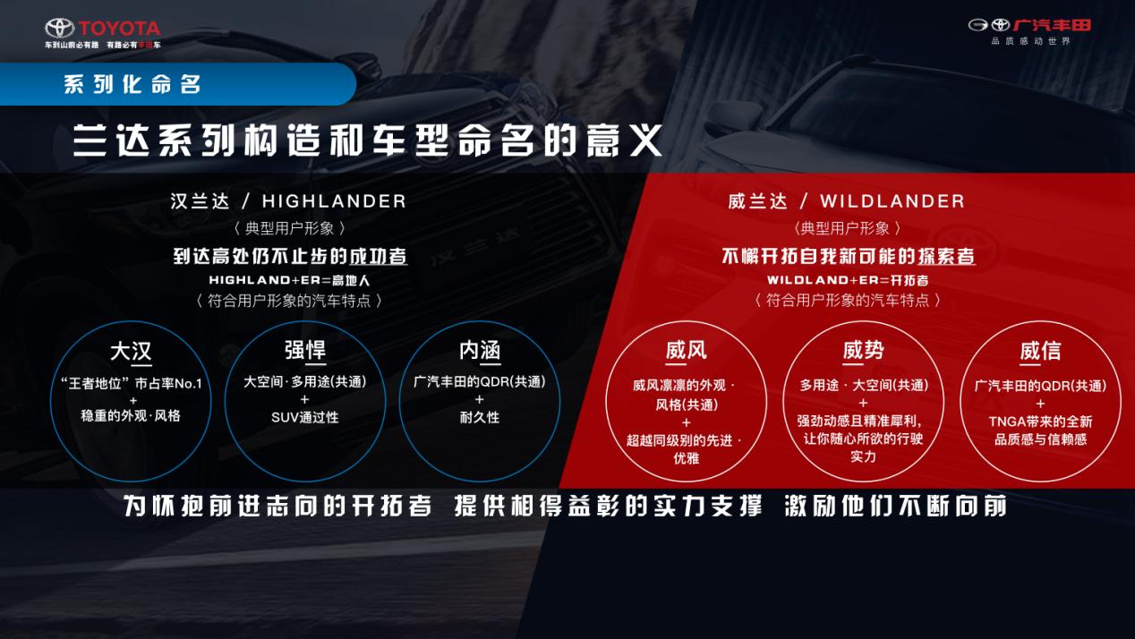 如兰如玉?全面解析最强硬货SUV威兰达的硬核实力