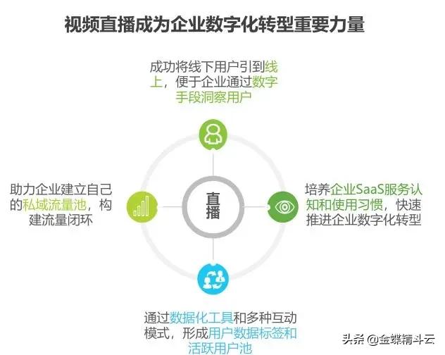 云案例|聚力国际小程序直播新品发布会获百万点赞