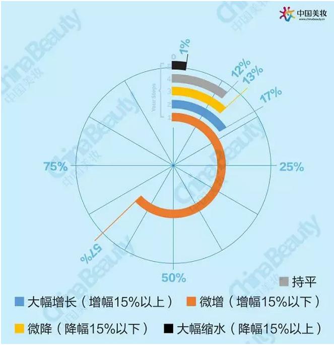 升维*局破**：2018中国化妆品店年度报告