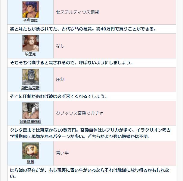 fgo从者宝具及技能,fgo四星从者喀耳刻