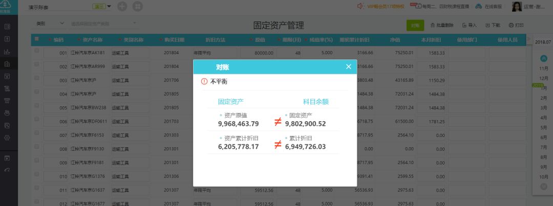 固定资产500万一次性计入管理费用,计入管理费用的固定资产怎么调账