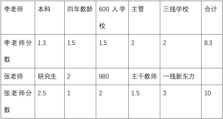 合伙创业怎么计算股份占比例,合伙创业人力股占实股还是干股