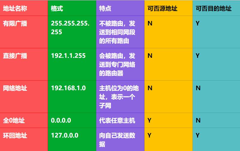 计算机网络原理网络层思维导图,网络层原理