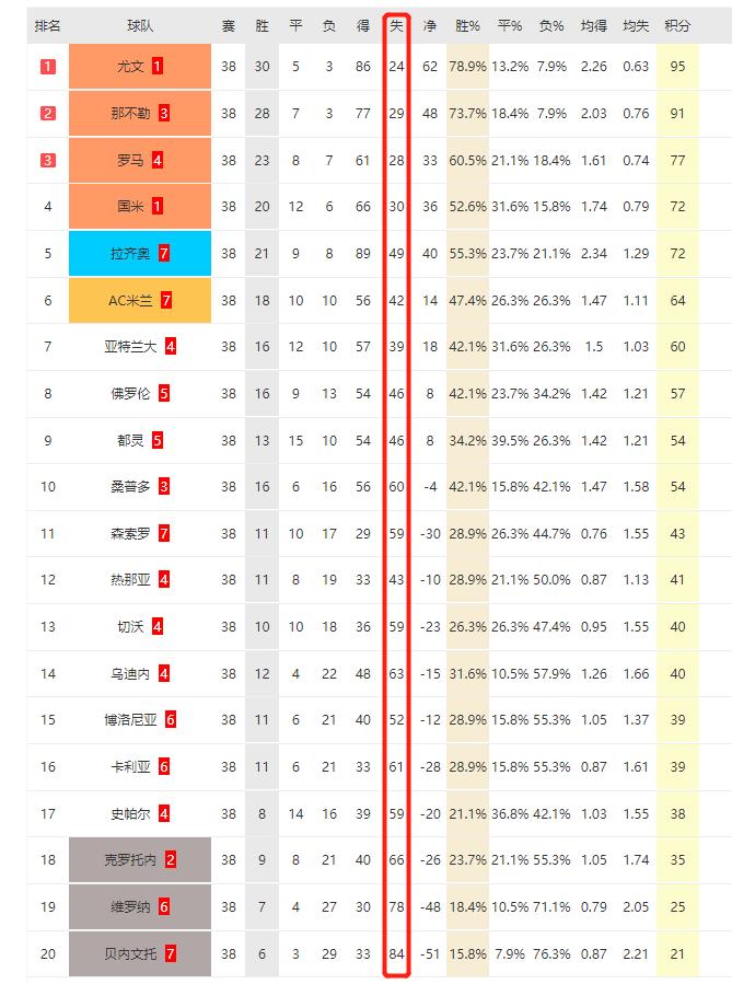 贝洛蒂个人集锦,贝洛蒂最强集锦