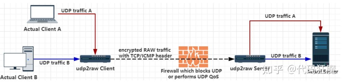 游戏加速器什么原理,游戏加速器是什么原理