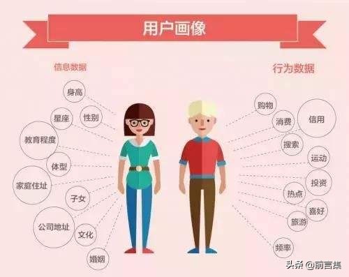 29种营销模式,服务营销7p理论