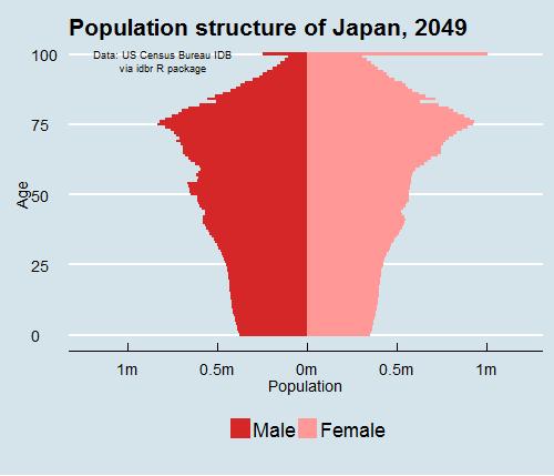 日本公布处女率，全球哗然